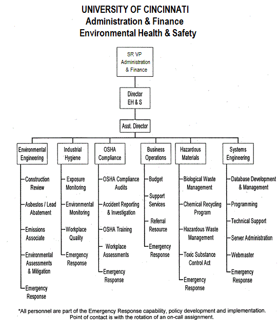 Environmental Health And Safety Organizational Chart